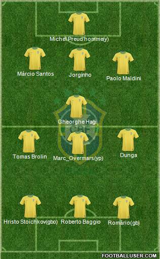 Brazil 4-4-2 football formation