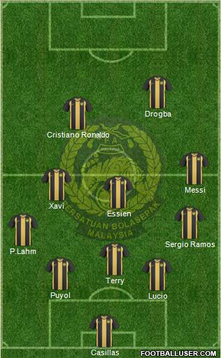 Malaysia Formation 2010
