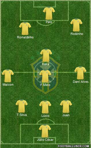 Brazil Formation 2010