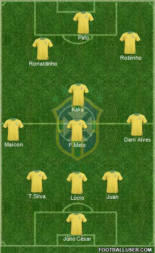 Brazil 3-4-3 football formation