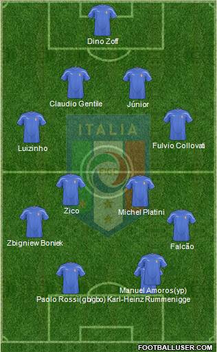 Italy football formation