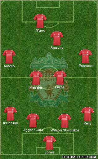 Liverpool Formation 2010