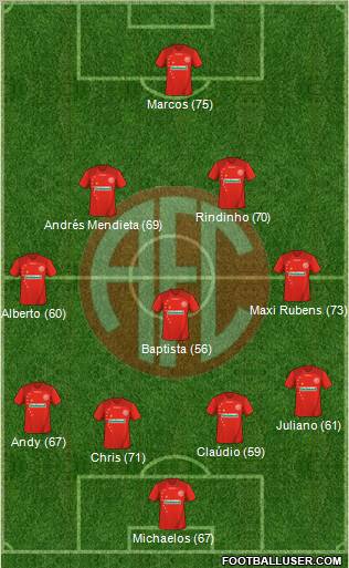América FC (RJ) Formation 2010