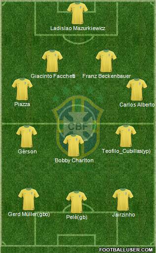 Brazil 4-3-3 football formation