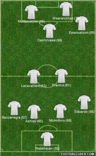 London City Formation 2010