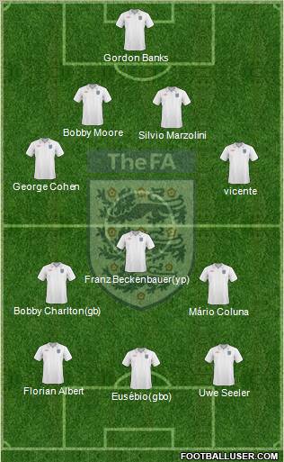 England Formation 2010