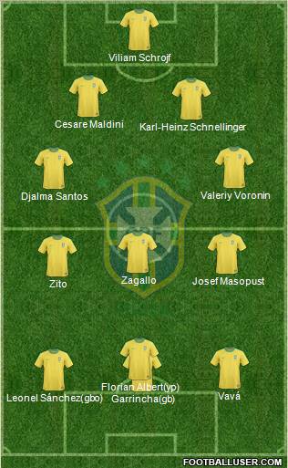 Brazil Formation 2010