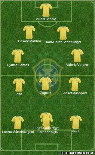 Brazil 4-3-3 football formation