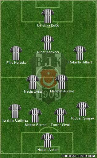 Besiktas JK Formation 2010