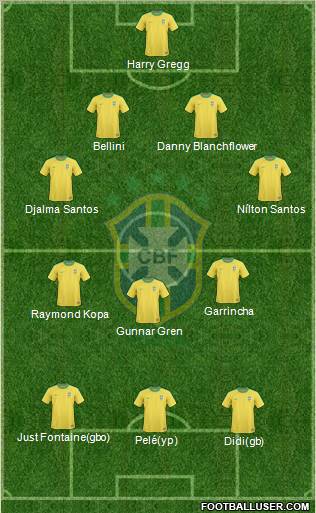 Brazil football formation