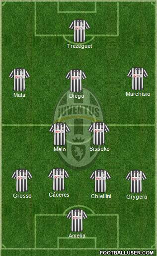 Juventus Formation 2010