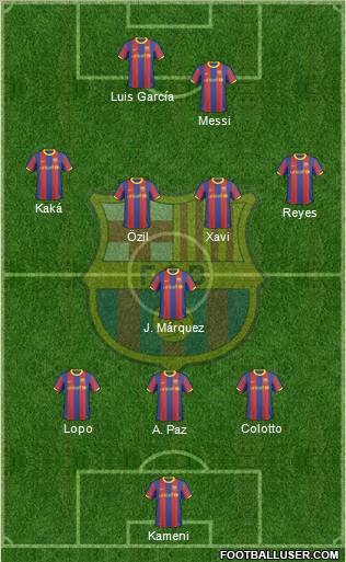 F.C. Barcelona Formation 2010