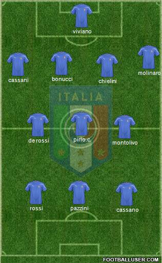 Italy 4-3-3 football formation