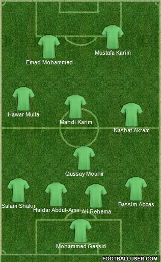 Fifa Team Formation 2010