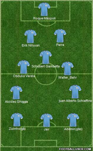 Uruguay football formation