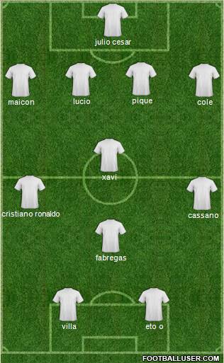 Champions League Team 4-3-1-2 football formation