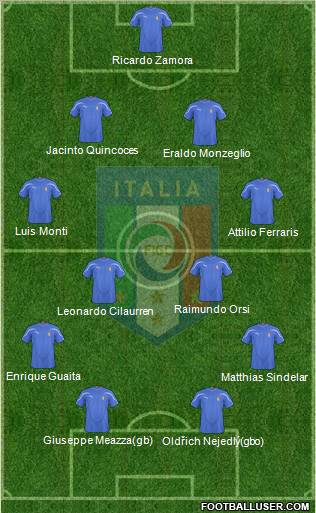 Italy football formation