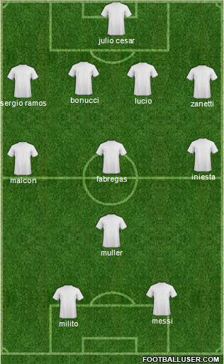 Champions League Team Formation 2010