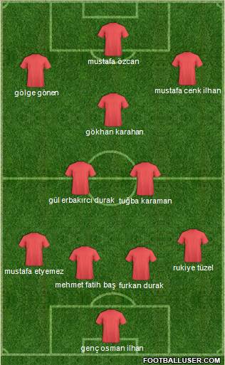 Dream Team Formation 2010