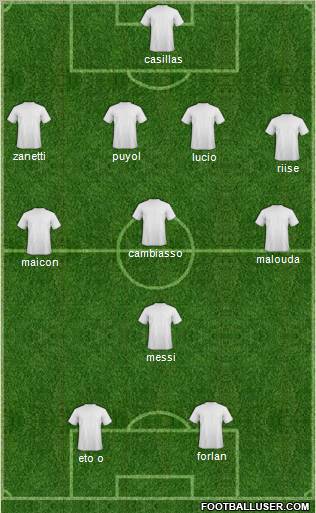 Champions League Team Formation 2010