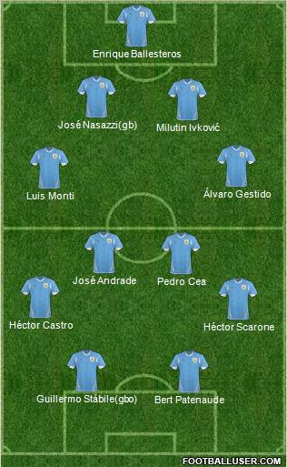 Uruguay football formation