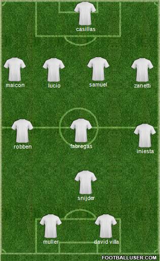 Champions League Team football formation