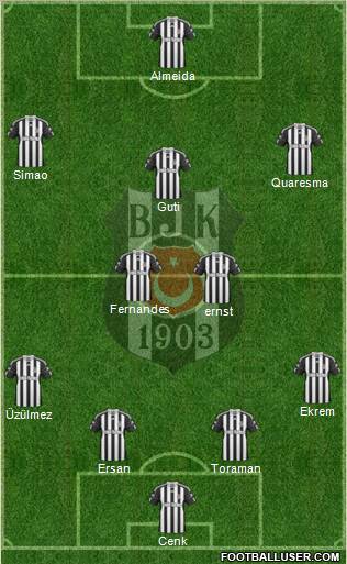 Besiktas JK Formation 2010