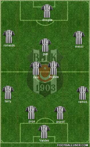 Besiktas JK Formation 2010