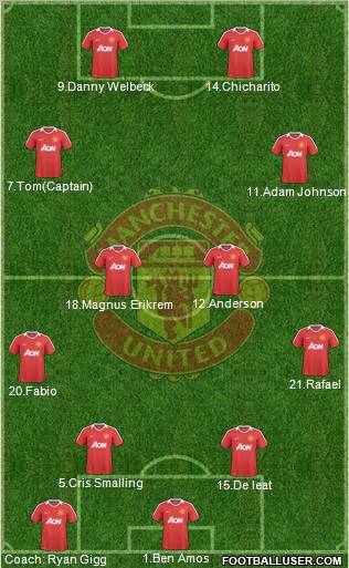 Manchester United Formation 2010
