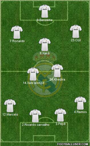 Real Madrid C.F. Formation 2010