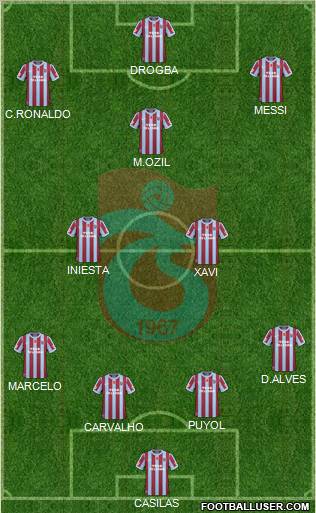 Trabzonspor Formation 2010