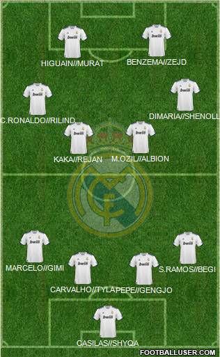 Real Madrid C.F. Formation 2010