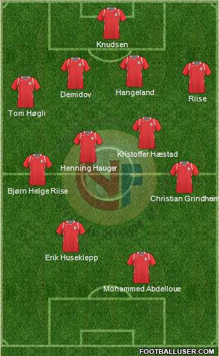 Norway Formation 2010