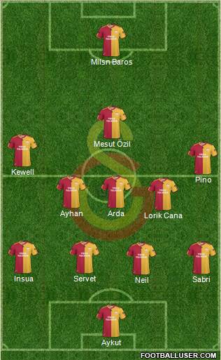 Galatasaray SK Formation 2010