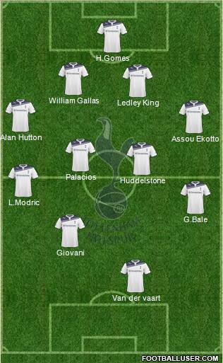 Tottenham Hotspur Formation 2010