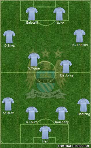 Manchester City Formation 2010
