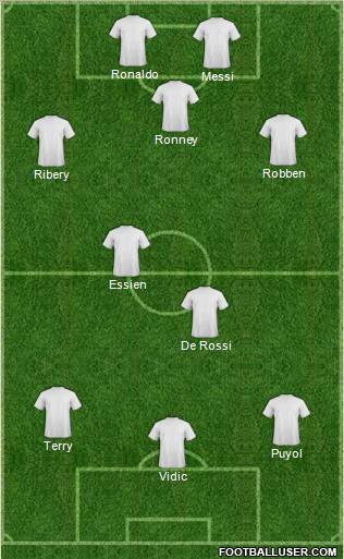 Fifa Team Formation 2010