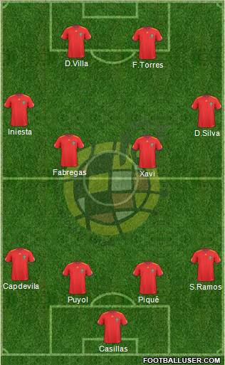 Spain Formation 2010