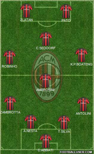 A.C. Milan Formation 2010