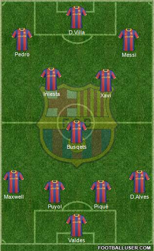 F.C. Barcelona Formation 2010