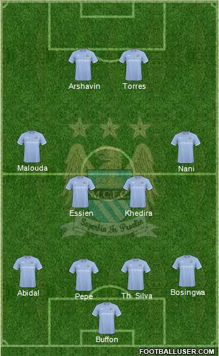 Manchester City Formation 2010