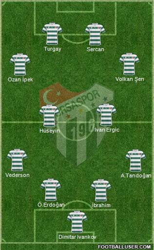 Bursaspor Formation 2010