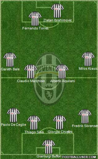 Juventus Formation 2010
