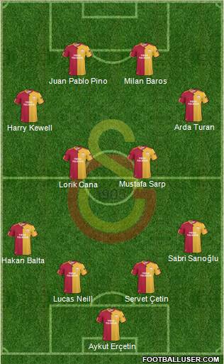 Galatasaray SK Formation 2010