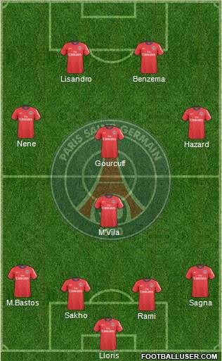 Paris Saint-Germain Formation 2010