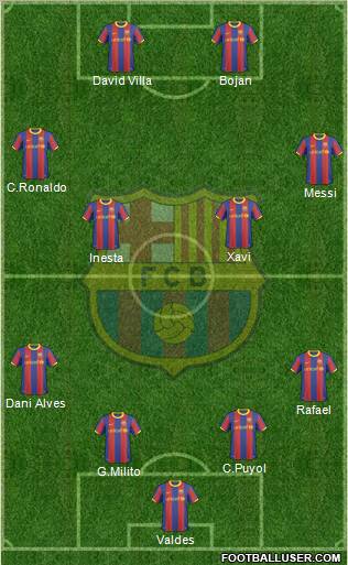 F.C. Barcelona Formation 2010