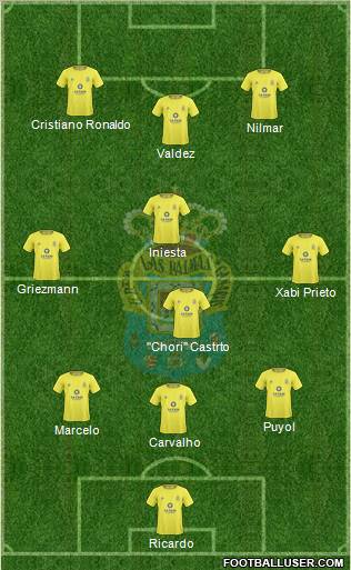 U.D. Las Palmas S.A.D. football formation