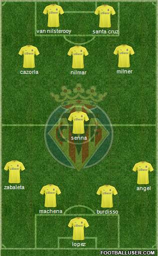 Villarreal C.F., S.A.D. Formation 2010