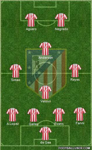 C. Atlético Madrid S.A.D. Formation 2010