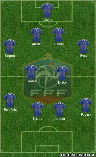 France Formation 2010